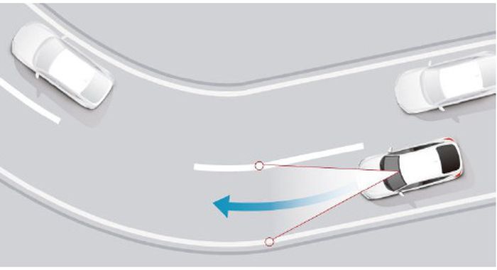 Cornering Speed Assist Honda SENSING 360