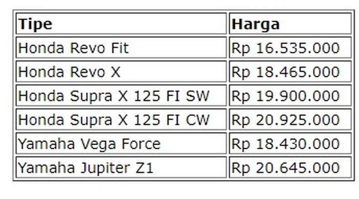 Daftar harga motor bebek