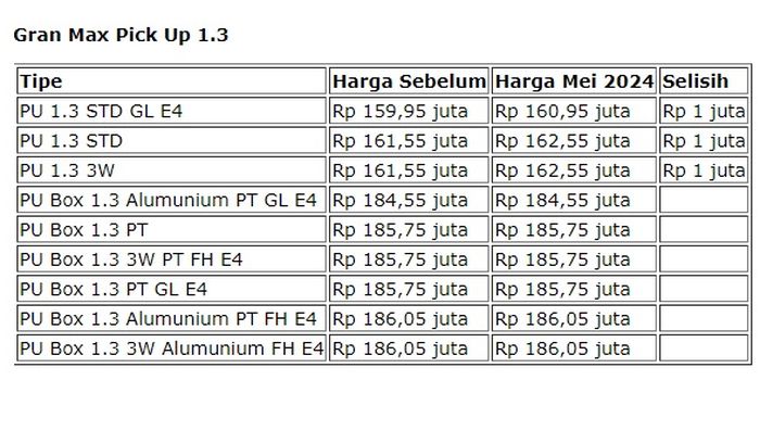Update harga Gran Max Pick Up 1.3