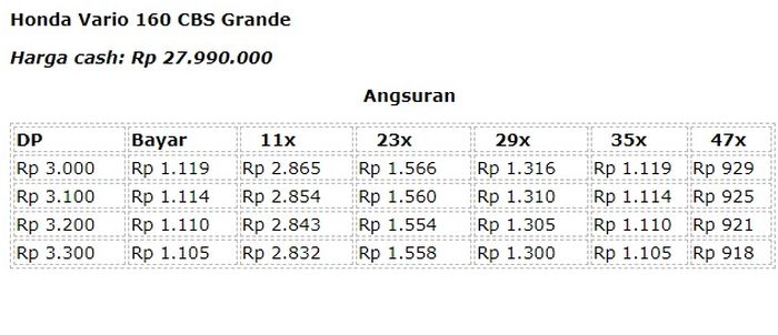Tabel simulasi kredit Vario 160 CBS Grande
