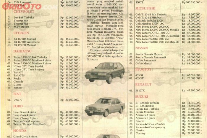 Tabel harga mobil baru Mei 1991