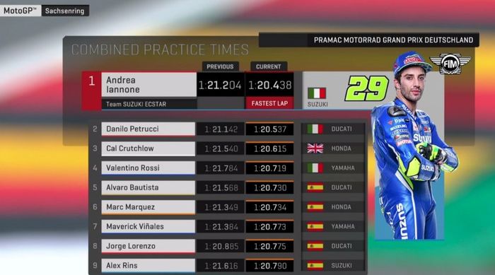 Hasil Kombinasi Latihan Bebas MotoGP Jerman