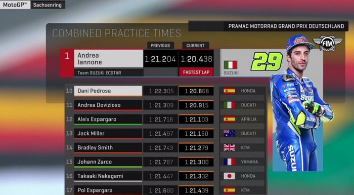 Hasil Kombinasi Latihan Bebas MotoGP Jerman 2018