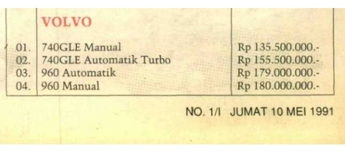 Daftar harga mobil baru Mei 1991