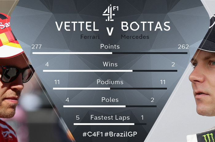 Sebastian Vettel dan valtteri Botas bersaing memperebutkan peringkat kedua klasemen