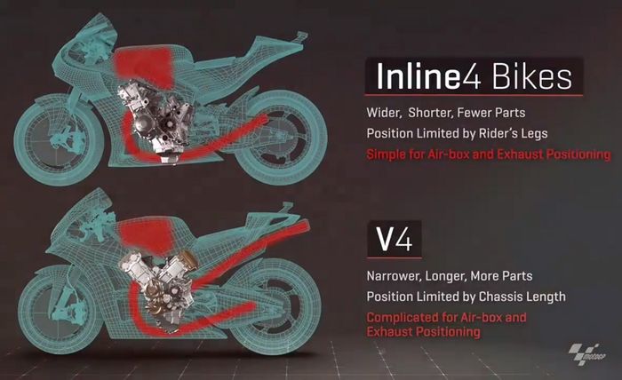 Konfigurasi airbox dan exhaust dari dua mesin MotoGP yang berbeda