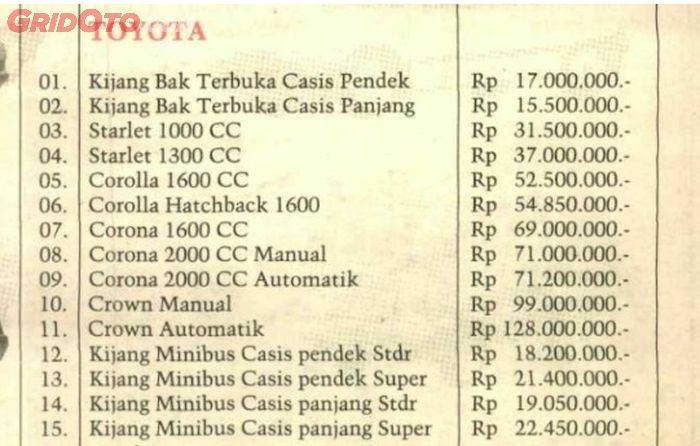 Daftar harga mobil baru Toyota Mei 1991