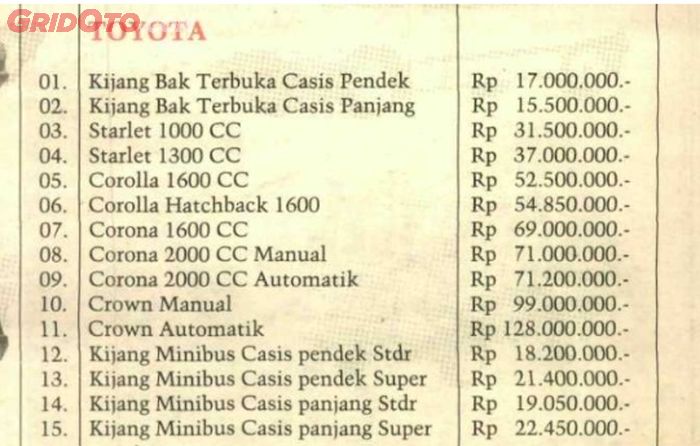 Daftar harga mobil baru Mei 1991