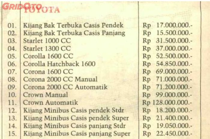 Daftar harga mobil baru Mei 1991