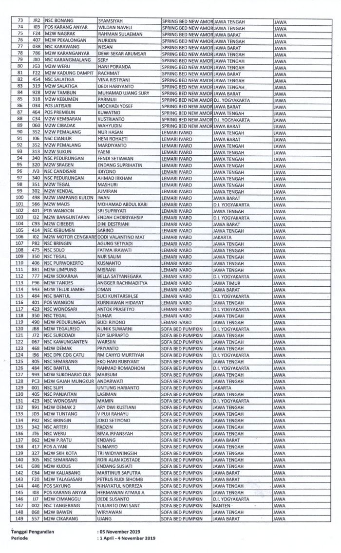 Daftar Pemenang Nusantara Vaganza Goes to Europe 2019