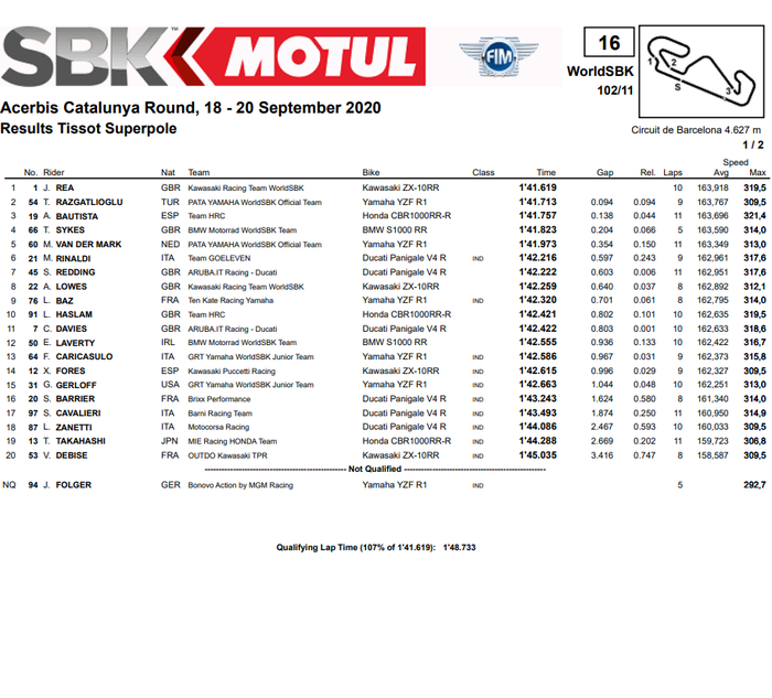 Hasil superpole WorldSBK Catalunya 2020