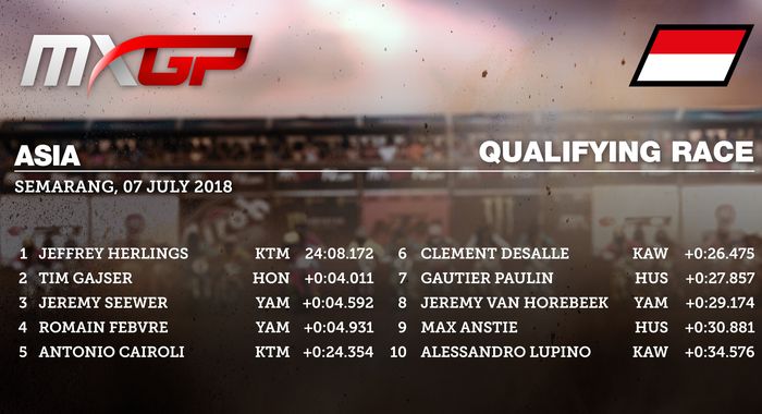 Qualiying race MXGP Asia di Mijen, Semarang