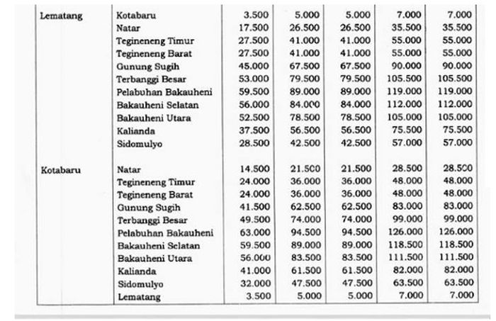Tarif tol Lampung ruas Bakauheni-Terbanggi Besar