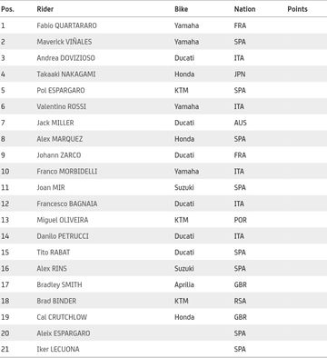Hasil Klasemen Motogp 2016 Usai Seri Austria Motogp Marc Marquez Pembalap