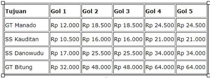 Tarif tol Manado-Bitung dari GT Airmadidi.