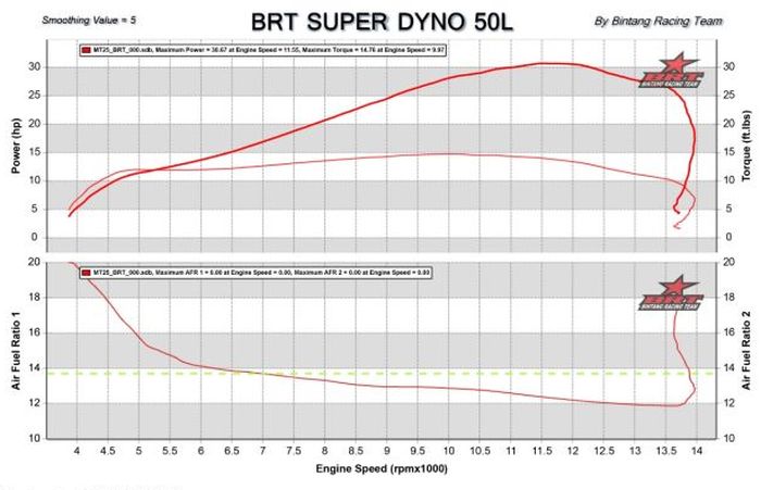 Grafik hasil dyno BRT Dyno Super L50.