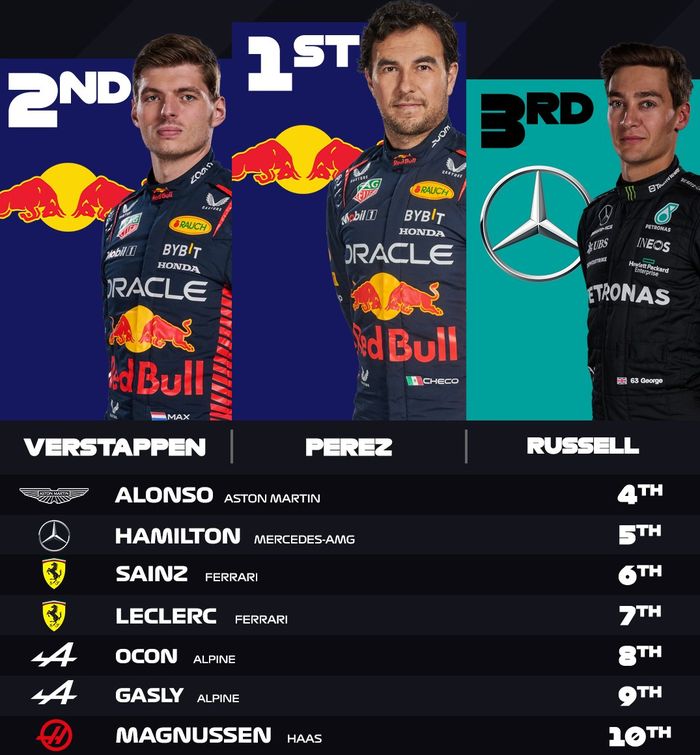 Posisi sepuluh besar hasil balap F1 Arab Saudi 2023