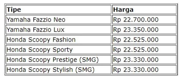 Daftar harga Yamaha Fazzio vs Honda Scoopy