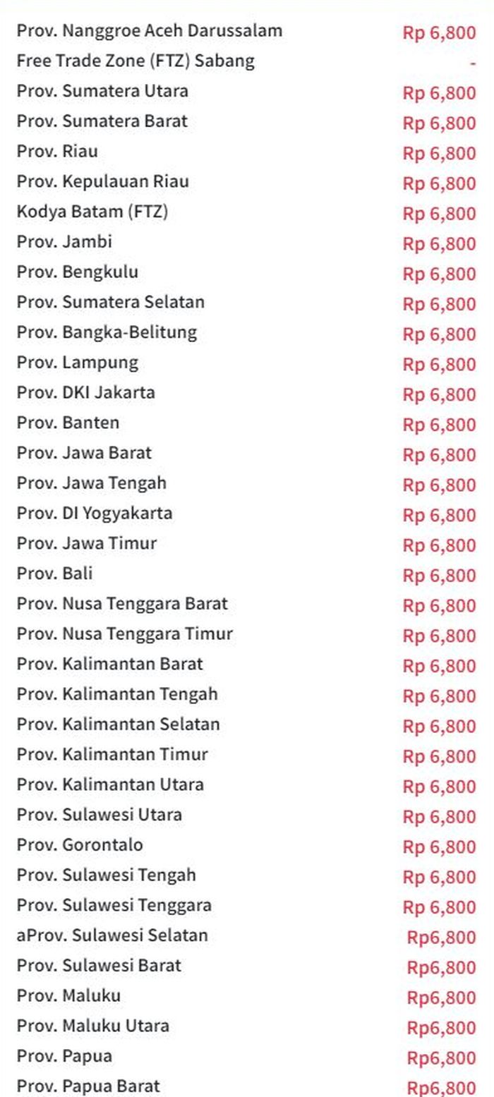 Update harga Bio Solar terbaru per 3 Januari 2023