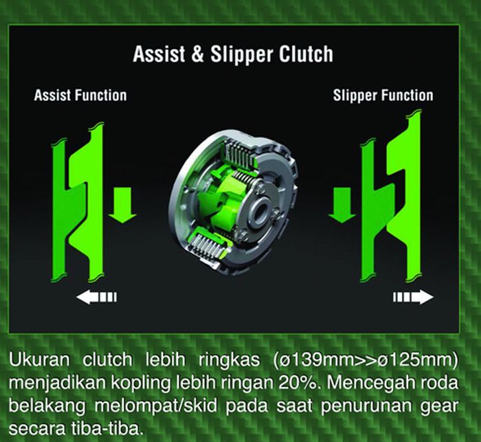 Assist &amp; Slipper Clutch di Kawasaki New Ninja 250 