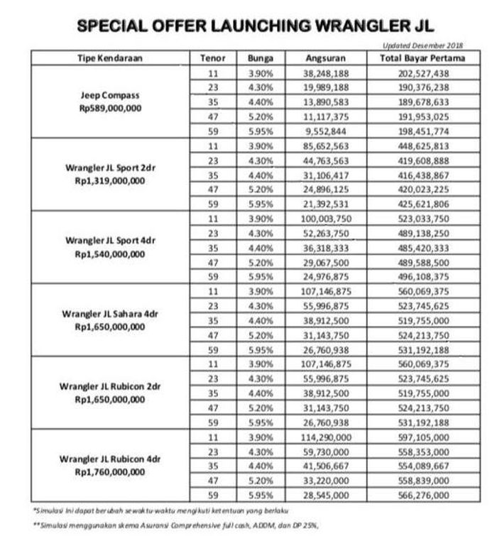 Skema kredit all new Jeep Wrangler JL