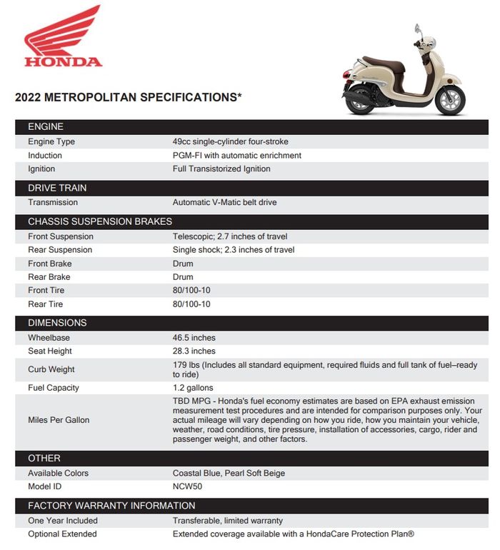 Tabel  spesifikasi Honda Metropolitan