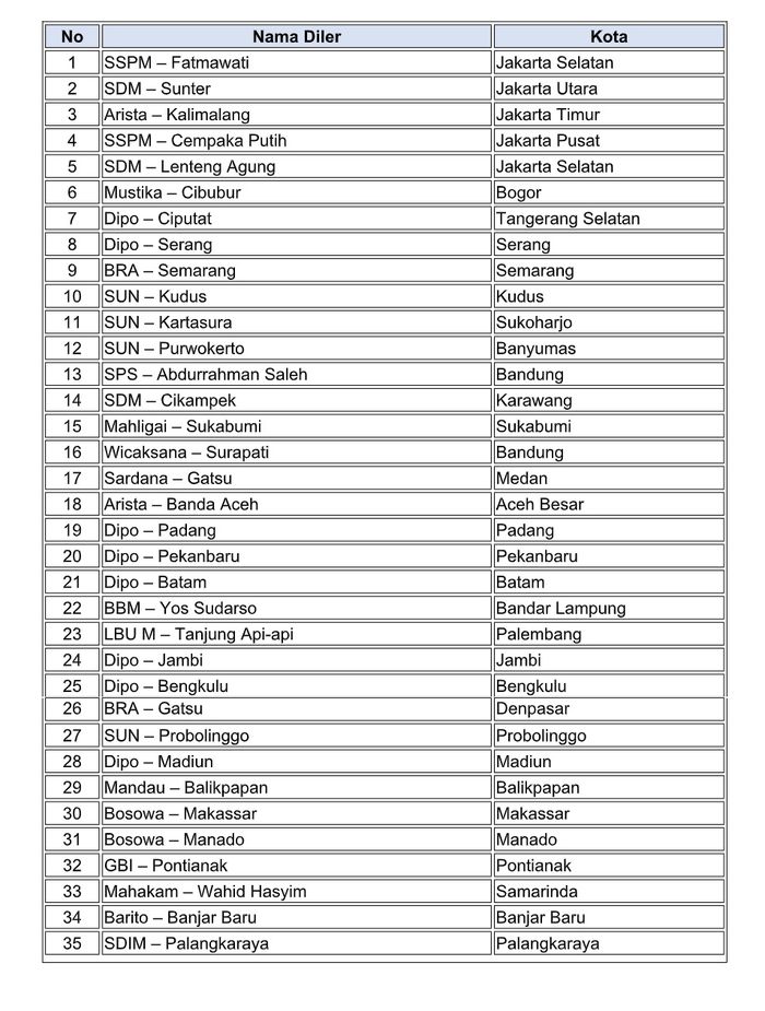Dealer Siaga Mitsubishi 8 Jam operasional