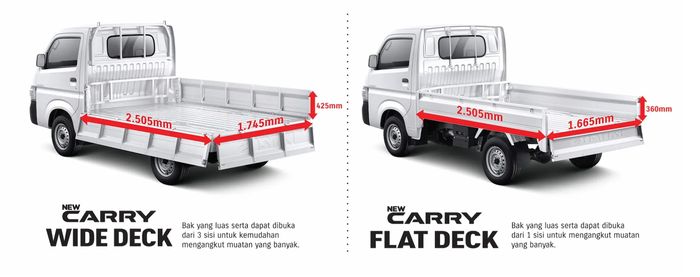 Perbedaan Carry Flat Deck dan Wide Deck