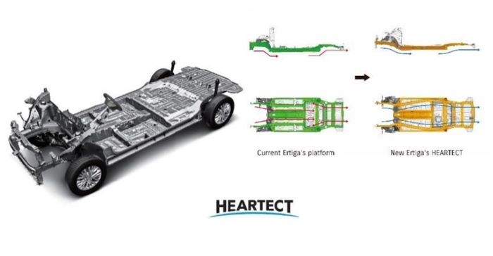 Platform HEARTECT salah satunya dipakai Suzuki All New Ertiga