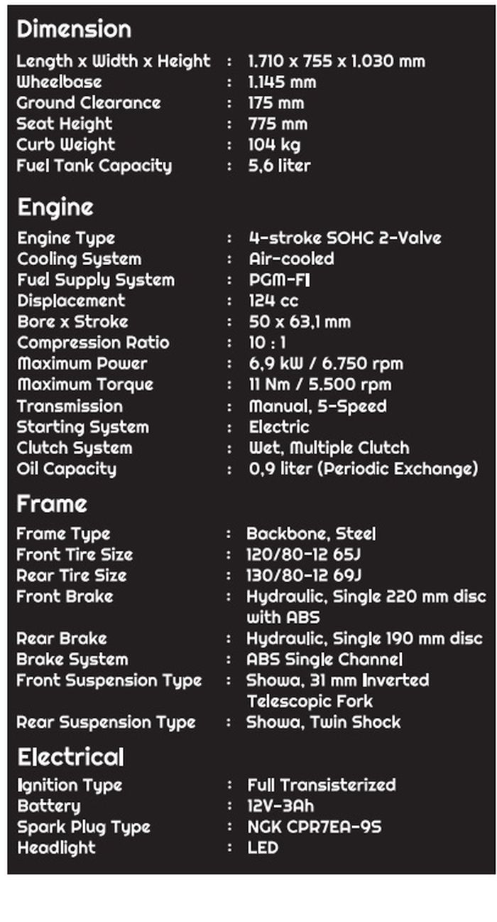 Tabel spesifikasi Honda Monkey 125