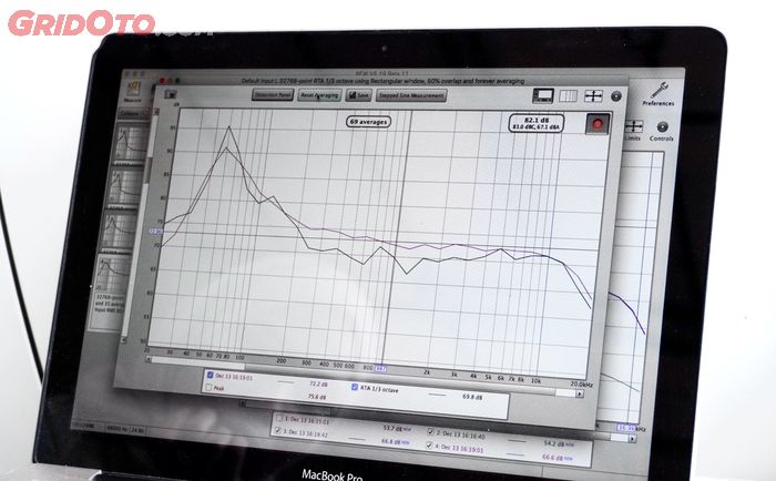 Kurva Frekuensi Suara Audio Mobil yang Dibaca Oleh Real Time Analyzer