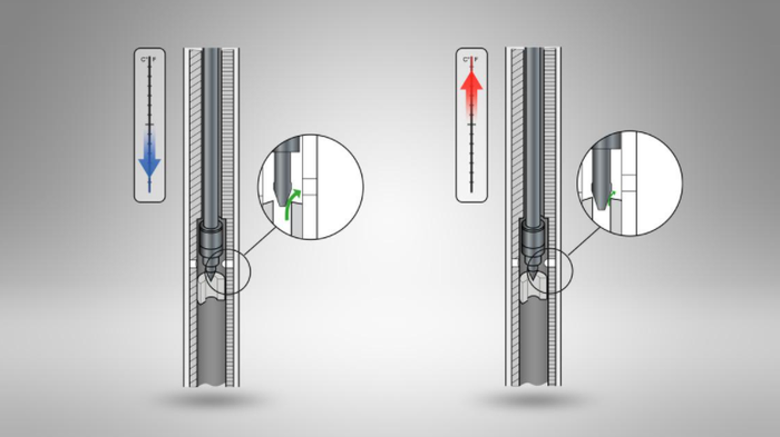 Thermal expansion pada shockbreaker DFV Ohlins