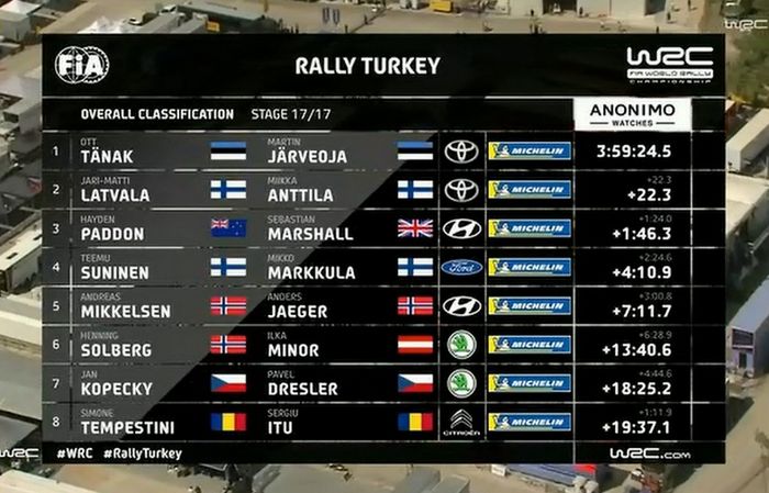 Hasil lomba reli Turki