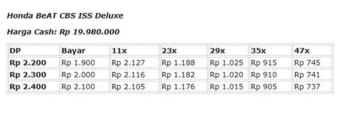 Daftar simulasi kredit BeAT CBS ISS Deluxe