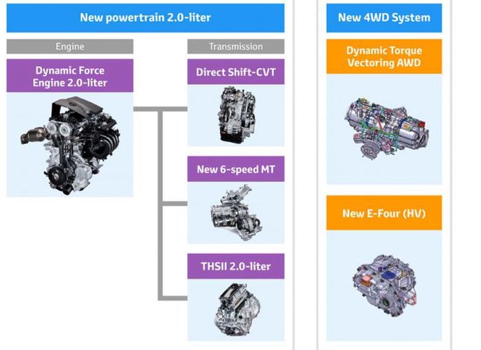 Mesin Baru Serta Transmisi baru toyota yang lebih ringan dan efisien 