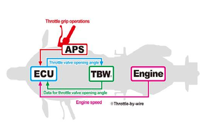 Cara kerja riding mode all new hondacbr250rr