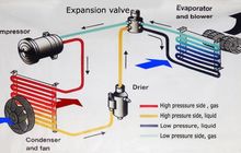 7 Yang Harus Dihindari  Agar Sistem AC Mobil Awet