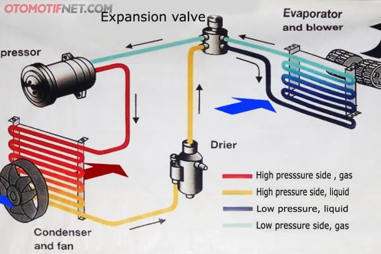 Hal-Hal yang Perlu Dilakukan & Dihindari Agar Sistem AC Mobil Awet -  GridOto.com