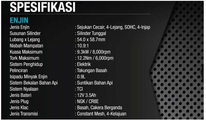 Tabel spesifikasi dari Yamaha LC125 FI 2022