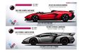 Video Perubahan Desain Lamborghini Aventador dari 2011 ke 2019. Mana Favoritmu?