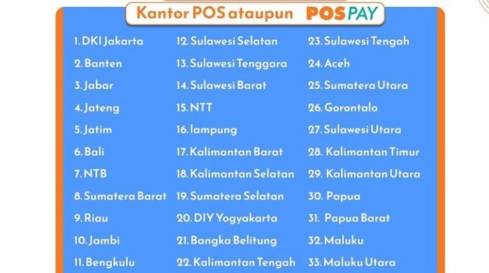 Wilayah yang dapat melakukan pembayaram melalui kantor pos atau Pos Pay