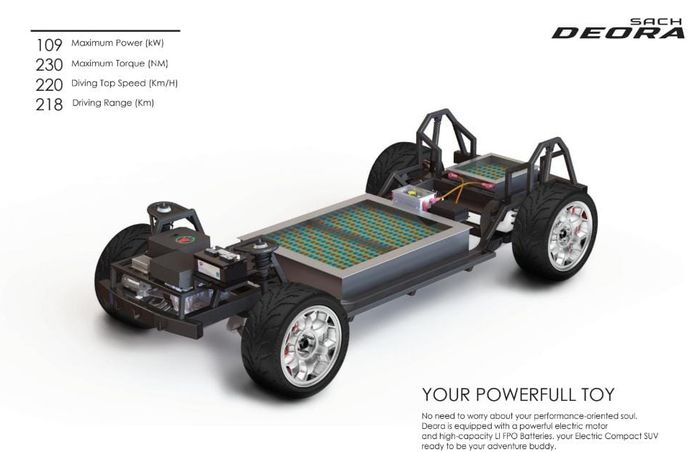 Konsep mobil SUV listrik i-Deora karya mahasiswa ITS