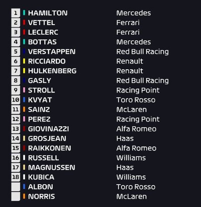 Hasil F1 Kanada 2019