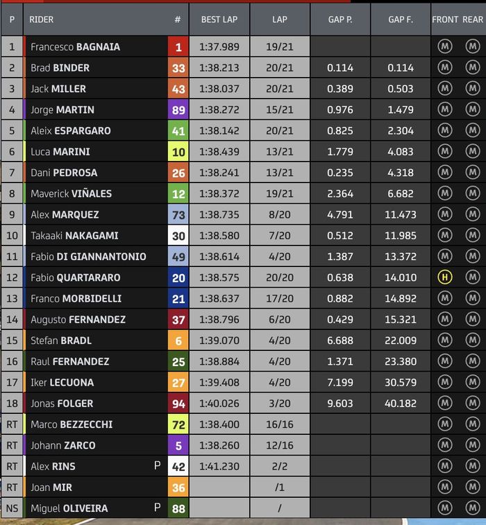 Hasil balap MotoGP Spanyol 2023