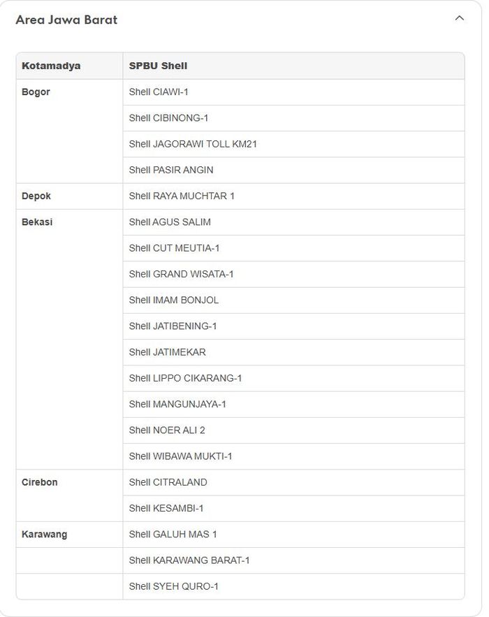 Daftar SPBU yang sudah memiliki stok BBM Shell Super di Jawa Barat