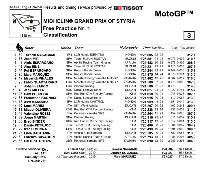 Hasil FP1 MotoGP Styria 2021