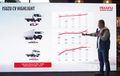 Penjualan Retail IAMI Meroket, Isuzu Mu-X Naik Hampir 100 Persen, Elf Terlaris