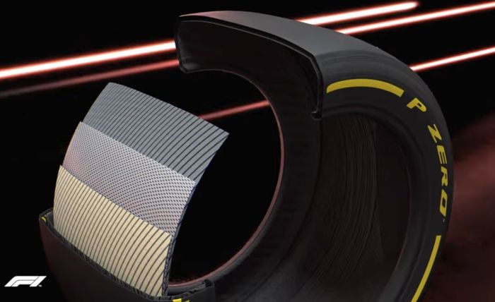 Konstruksi ban 18 inci. Pirelli terus menerima masukan pembalap yang melakukan tes sebelum benar-benar diproduksi untuk dipakai pada musim balap F1 2022