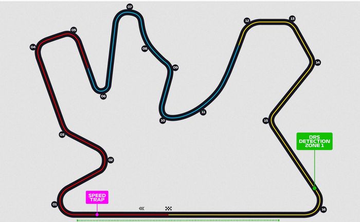 Layout sirkuit Losail, Qatar