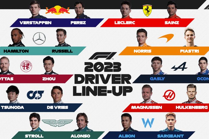 Dua puluh pembalap sudah memiliki nomor untuk mobil mereka untuk musim F1 2023